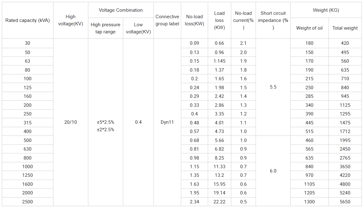 S11-M 250kVA Oil Immersed Hermetically Sealed Type Transformer S11-M 250kVA Oil Immersed Hermetically Sealed Type Transformer